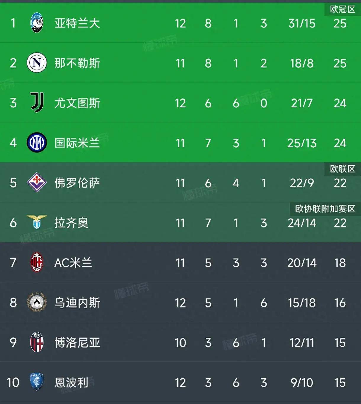 乌迪内斯客场失利，战绩依然略显疲软的简单介绍