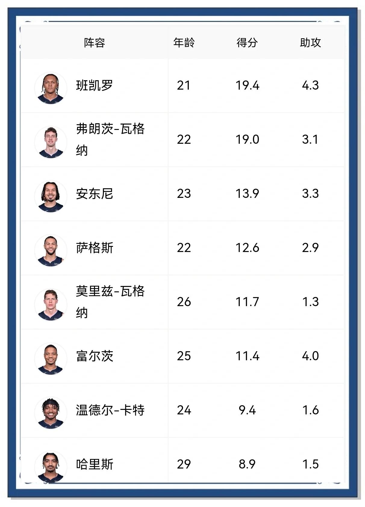 关于人队客场逆转对手，稳固东部排名的信息