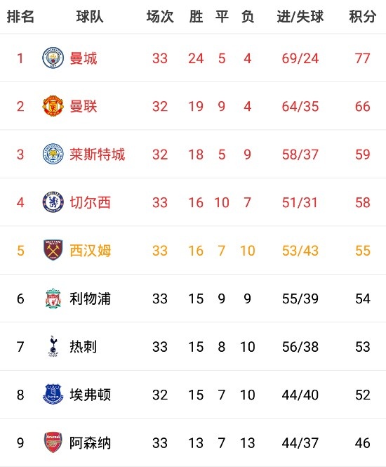 关于罗马主场战平佛罗伦萨，积分榜小跌的信息