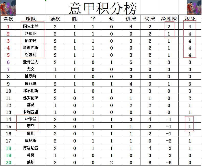 那不勒斯主场大胜，提升排名的简单介绍