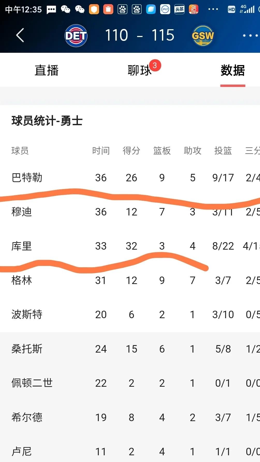 勇士队客场大胜活塞队